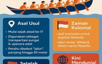 Pacu Jalur: Dari Tradisi Ke Dunia
