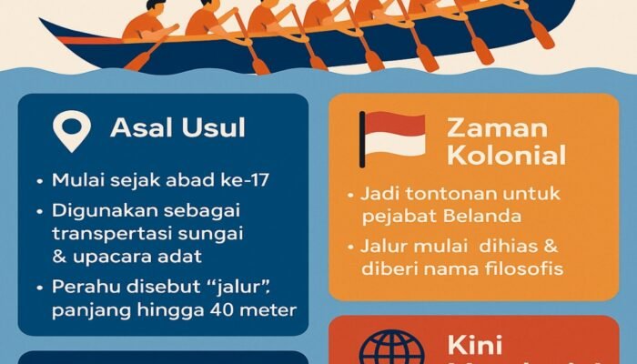 Pacu Jalur: Dari Tradisi Ke Dunia